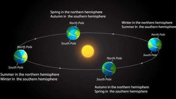 Winter Solstice in Northern Europe under the aurora borealis