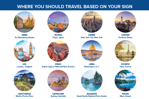 Best Travel Destinations in Europe for Each Zodiac Sign ✈️✨
