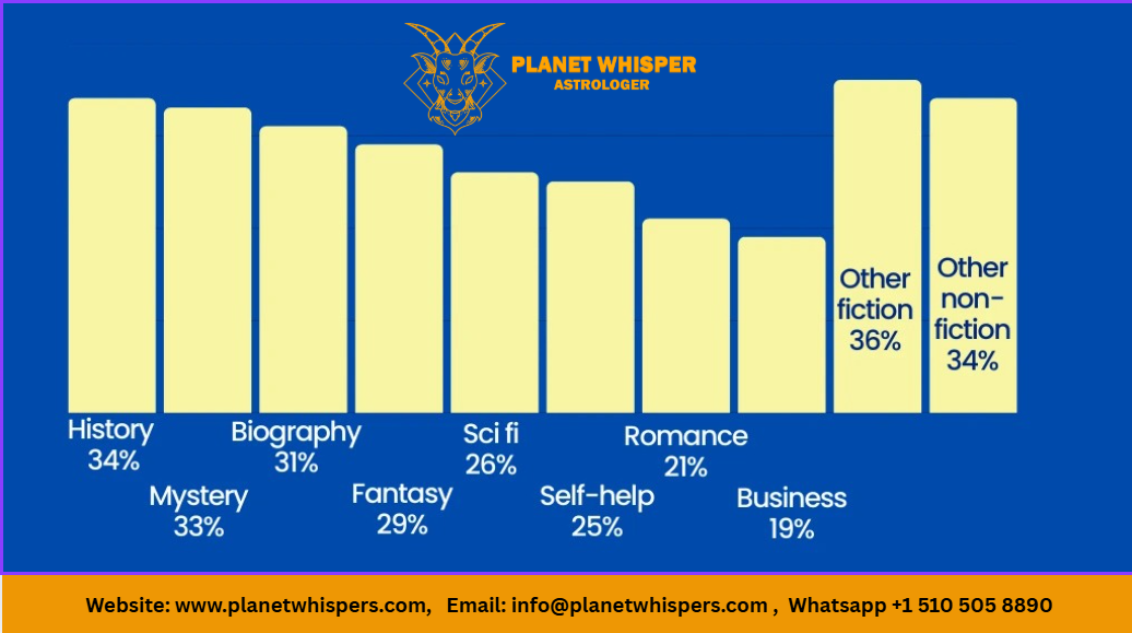 Horoscope Reading Habits Across European Countries