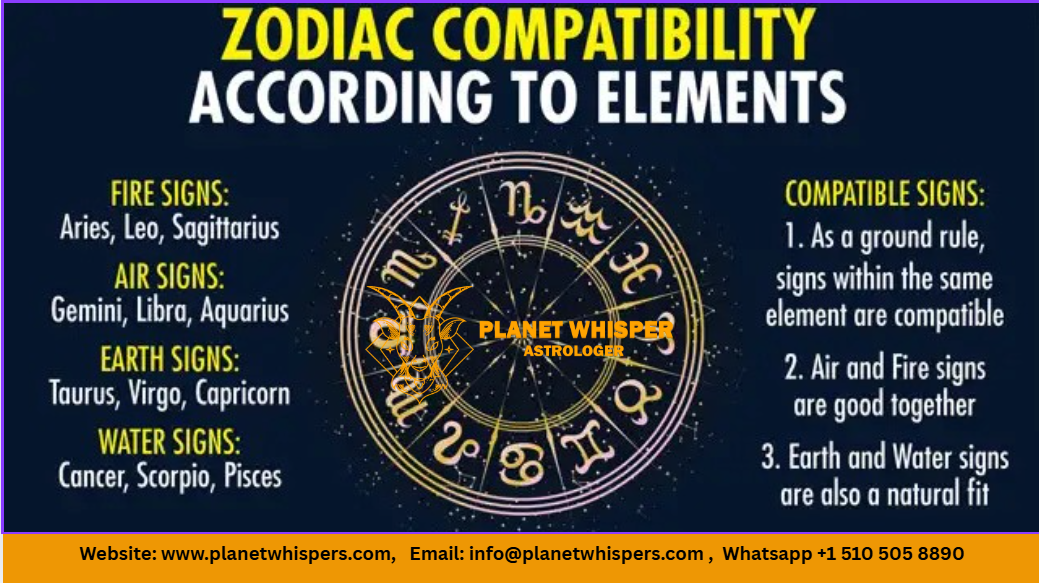 Spanish Zodiac Compatibility Trends