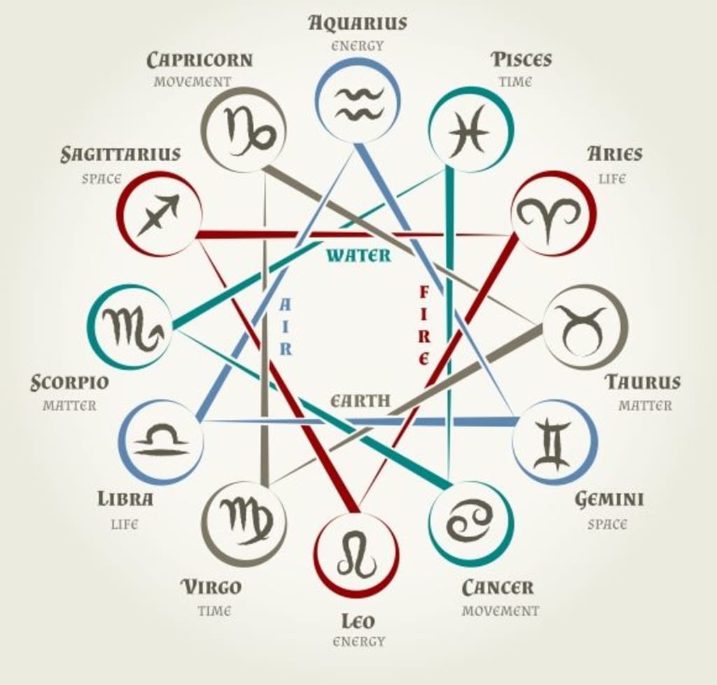 🧭 Astro Chart Essentials: Understanding Astrological Birth Modalities for a Personalized Daily Horoscope Reading