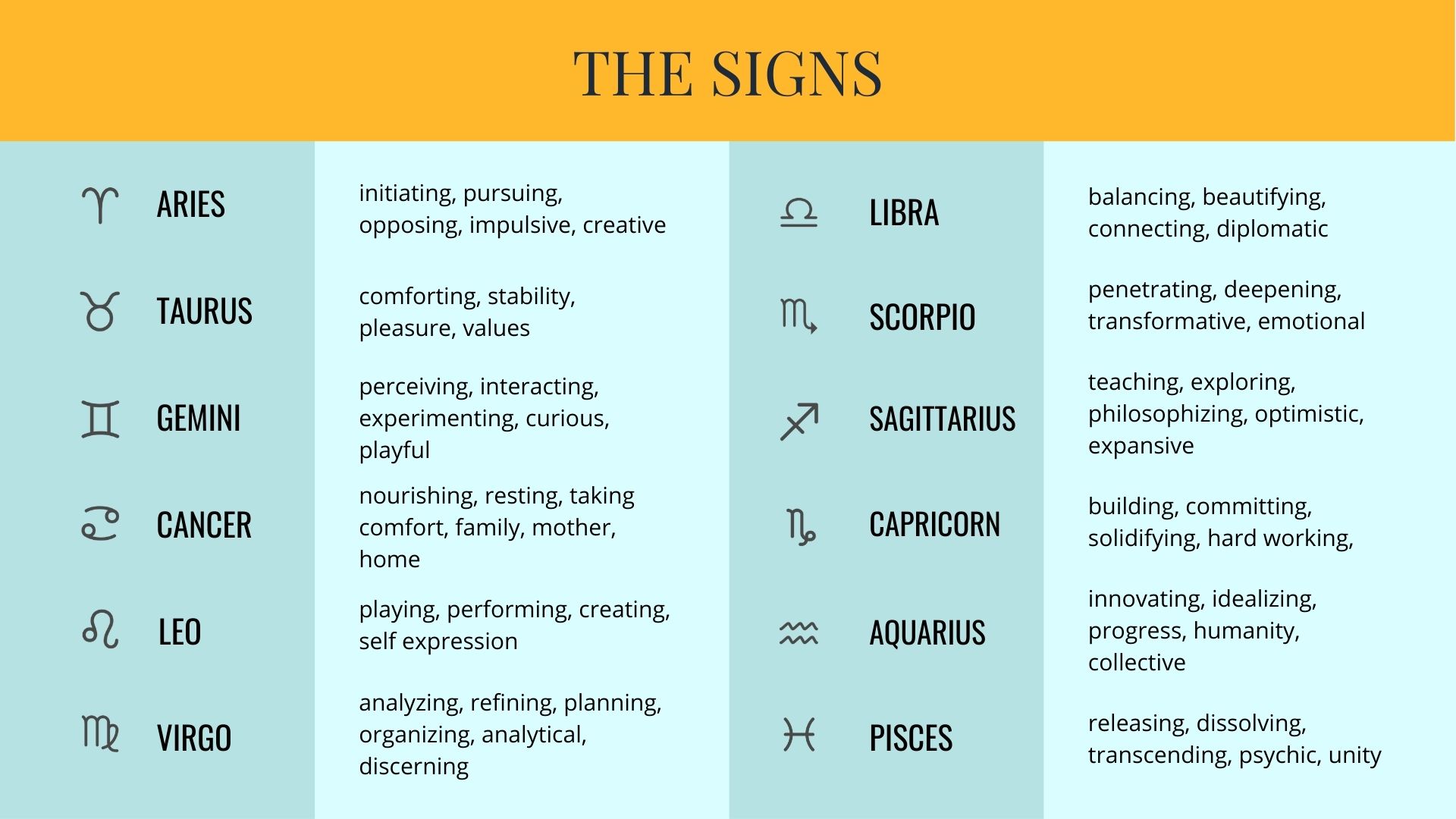 🔑 Horoscope Birth Chart Analysis: The Crucial Role of the Ascendant Zodiac Sign in Your Horoscope Chart Reading