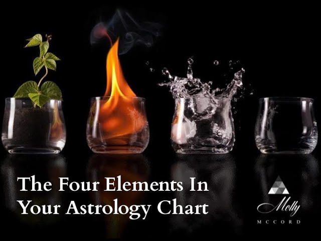 🔥 The Complete Natal Chart Guide: Interpreting the 4 Elements of Your Astrological Sign for Today Horoscope Success