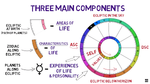 🗺️ The Easiest Way to Read My Birth Chart: A Step-by-Step Guide for Beginners