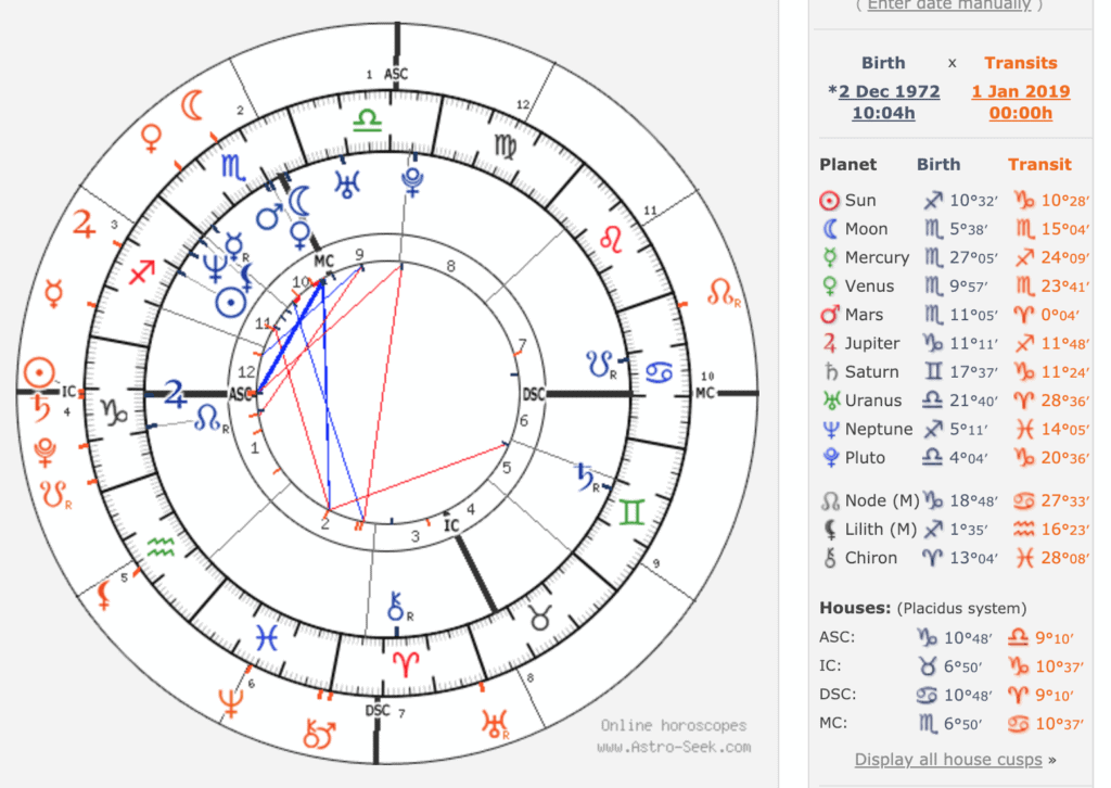 🕒 Astrological Birth Time: Why Your Exact Birth Chart Data is Vital for Today Horoscope Accuracy