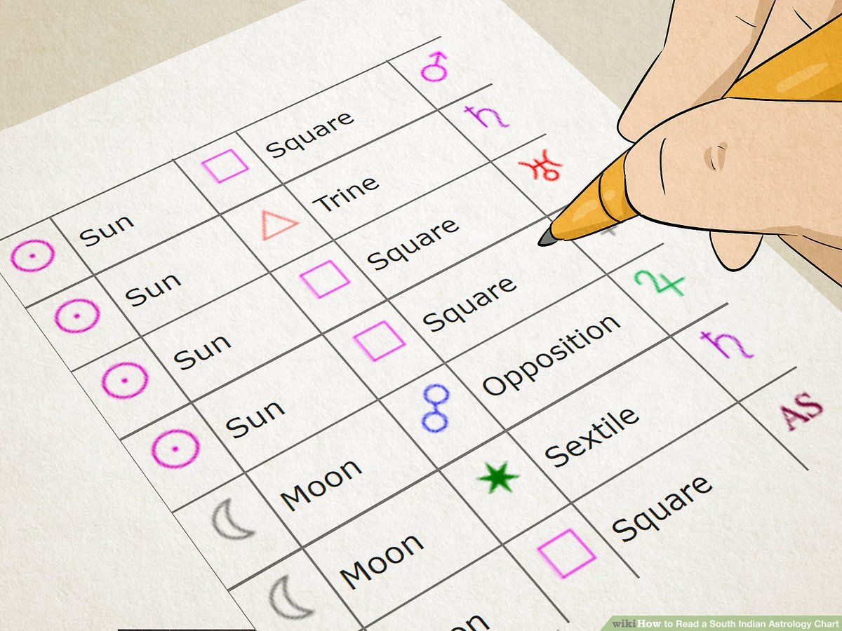 🕉️ Vedic Astrology Secrets: The Meaning of the Natal Chart Lagna (Ascendant) for Your Astrological Sign