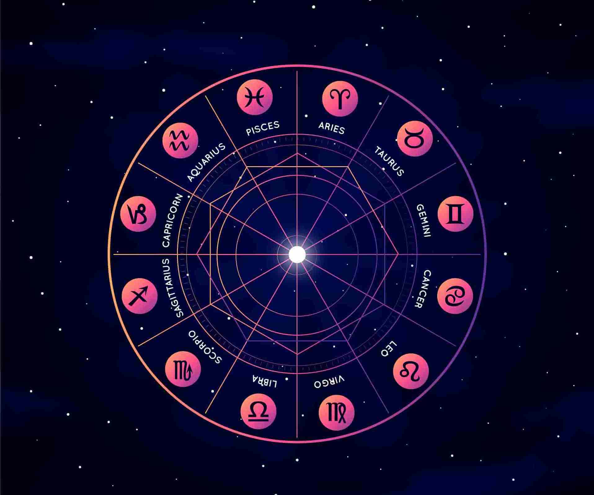 🗝️ The Birth Chart Reading Astrologer’s Secret: How Chart Patterns Influence Your Zodiac Chart and Horoscope