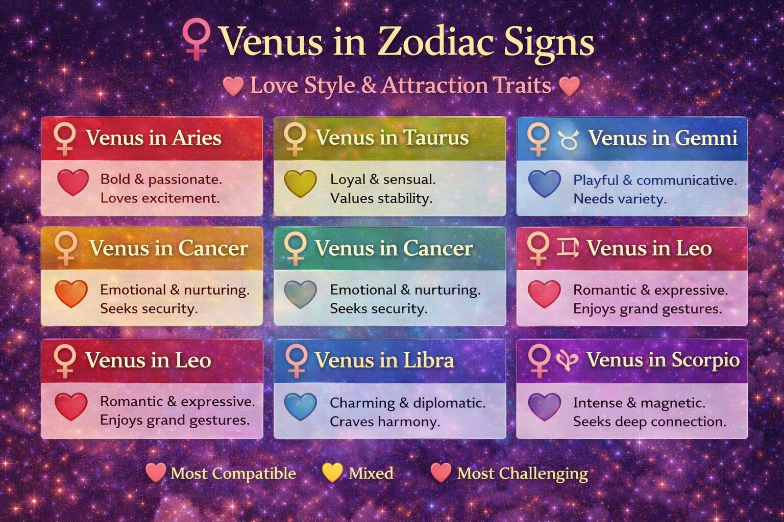 venus in zodiac signs showing love style and attraction traits