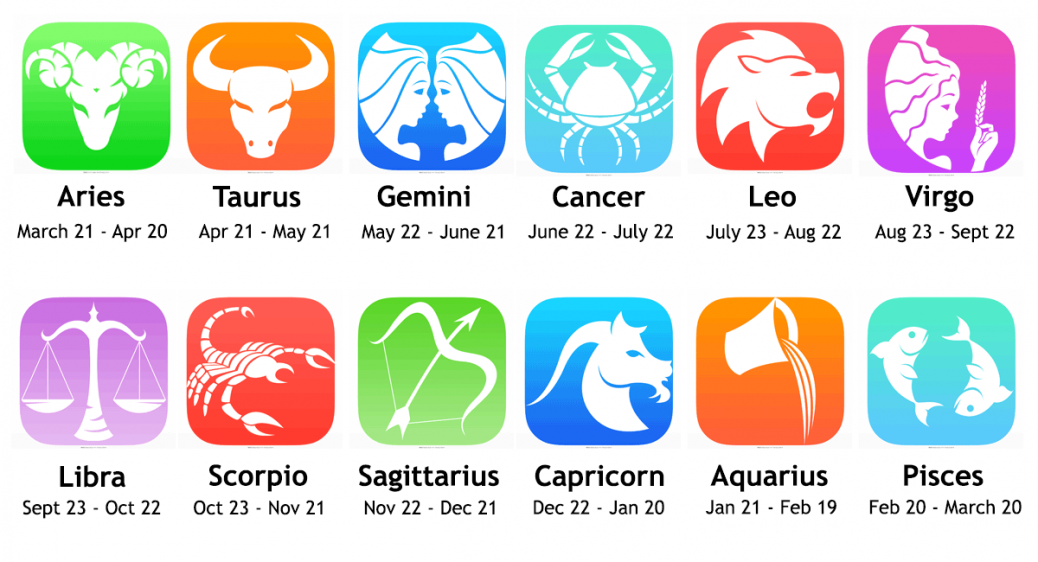 Free Horoscope by Date of Birth