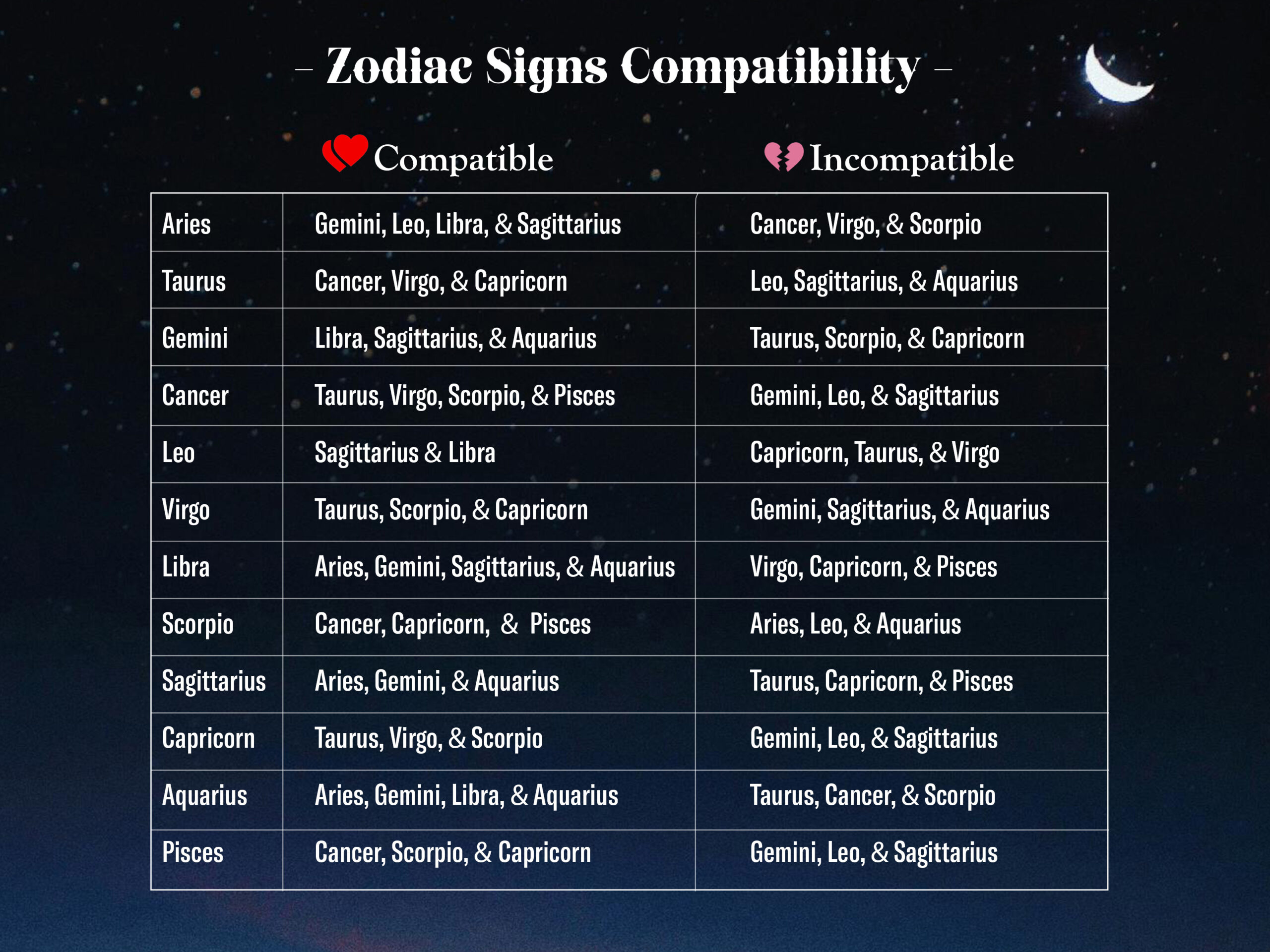 zodiac-compatibility-astrology-love