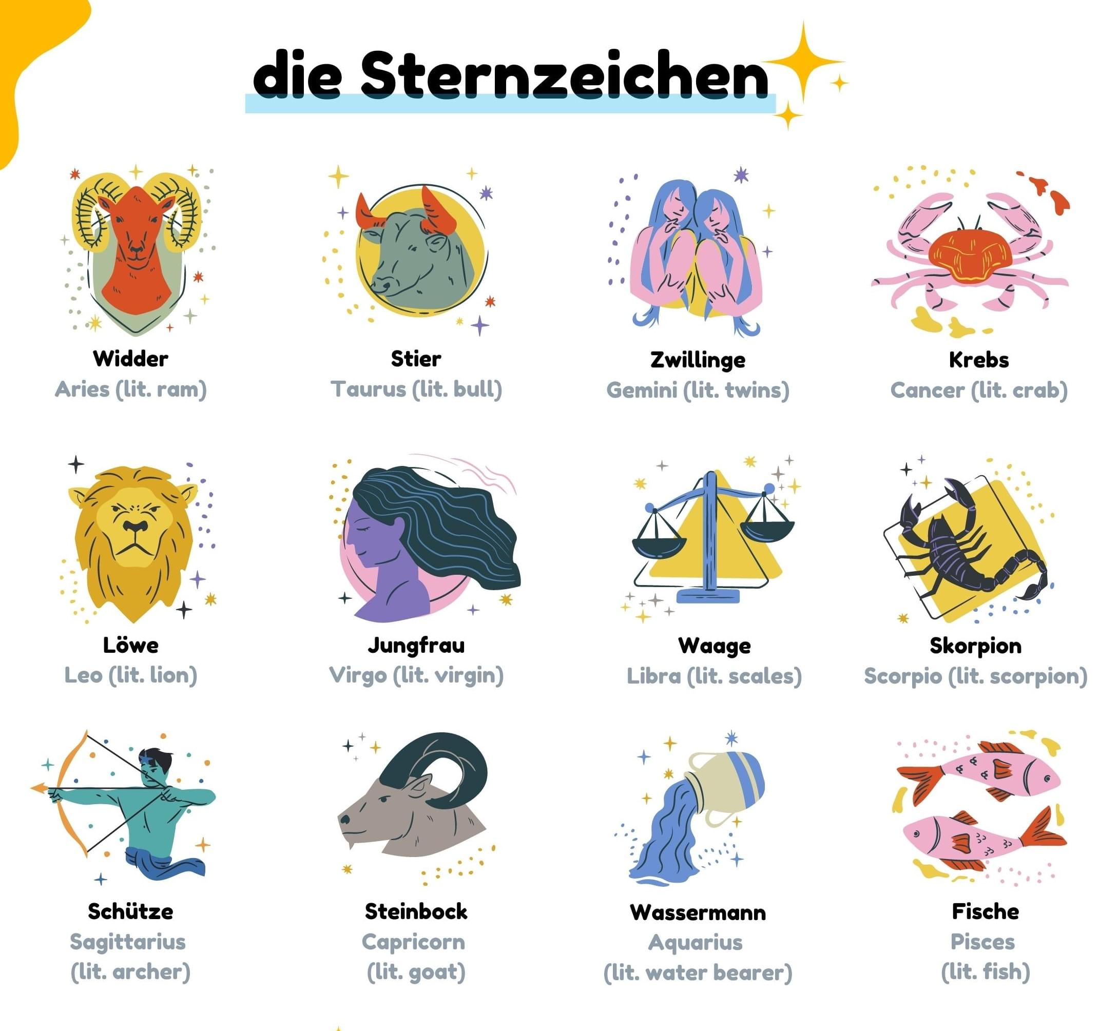 Zodiac Compatibility for German-Speaking Couples