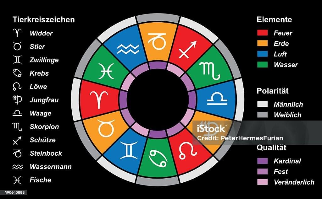 🇩🇪 Germany & 🇦🇹 Austria Germanic Astrology Traditions and Modern Horoscopes