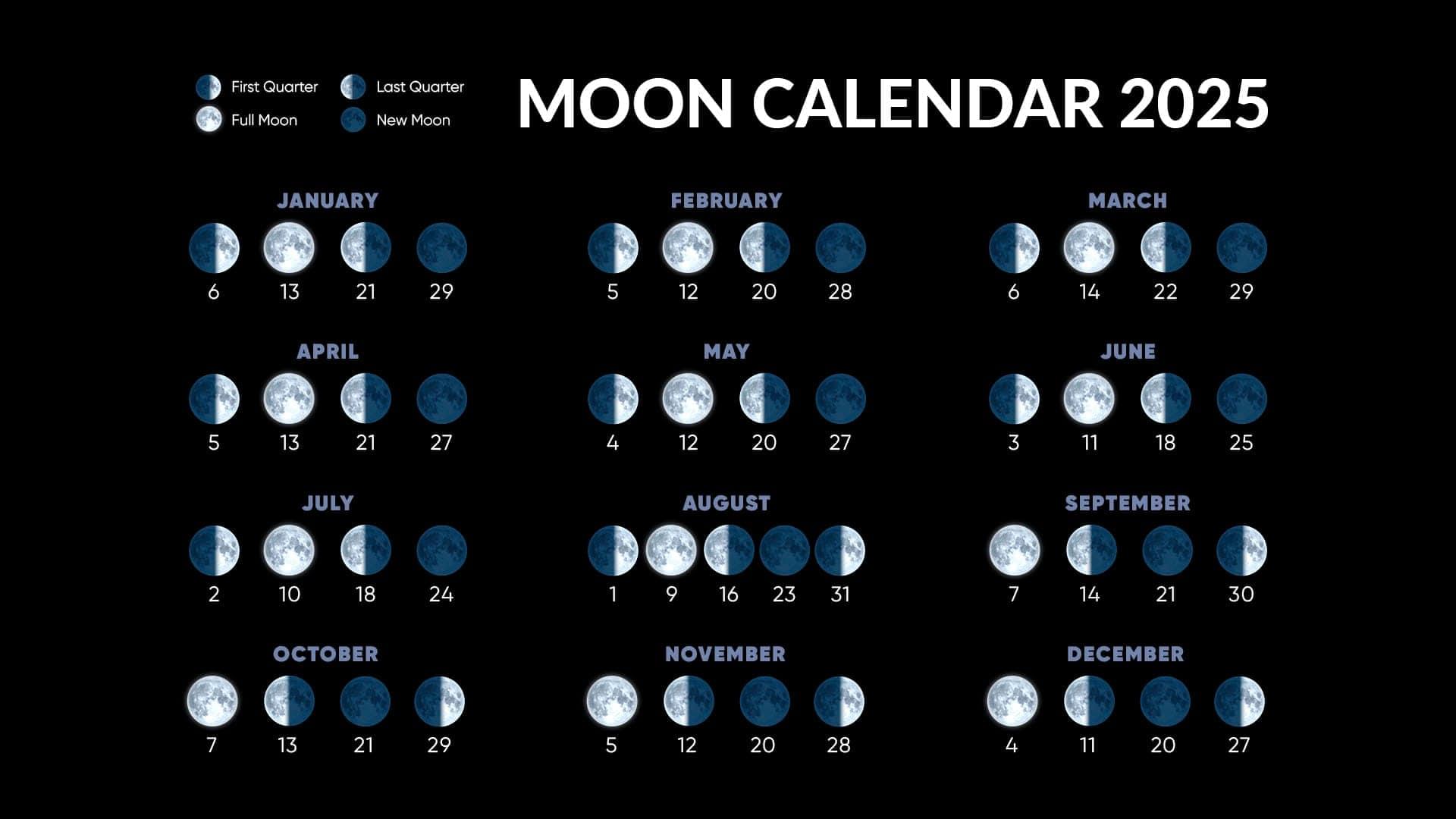 Full Moon Calendar 2025 (Europe Time Zones)