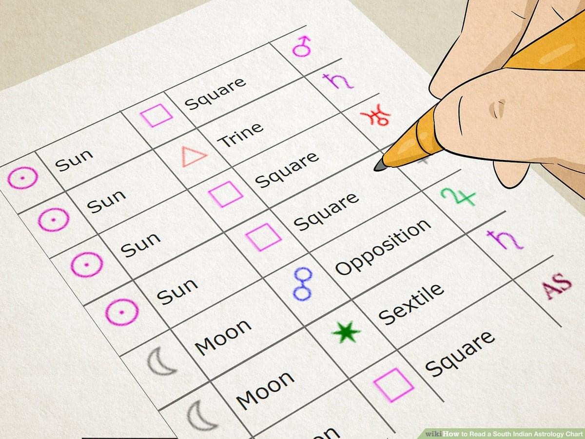 Vedic Astrology Secrets: The Meaning of the Natal Chart Lagna